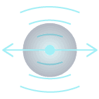 Single-layer wideband