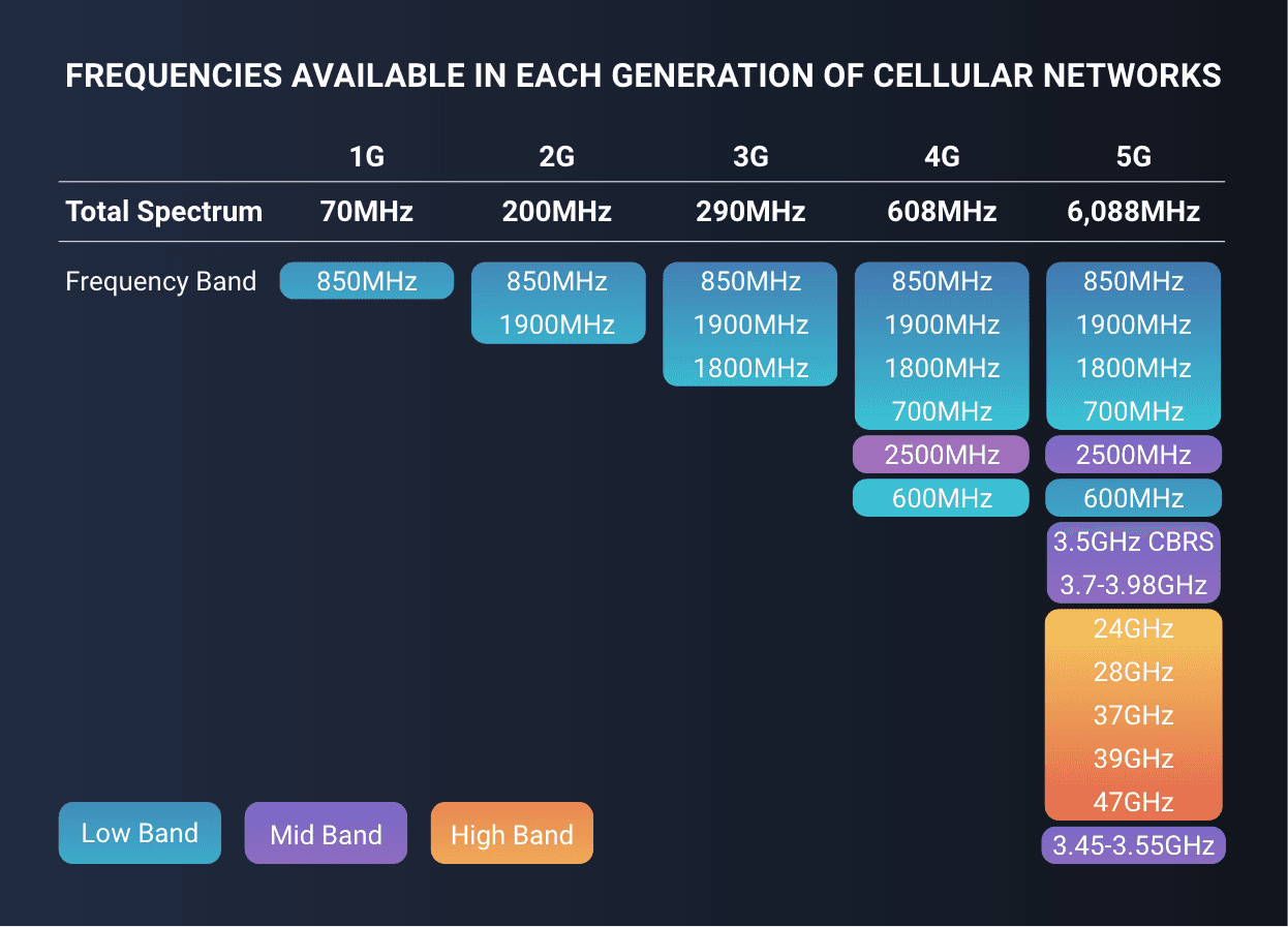 enterprise 5g wireless solutions-WilsonPro